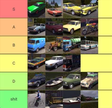 my summer car steam unlock|MY SUMMER CAR ALL CARS UNLOCKED AND 6000000 MK.